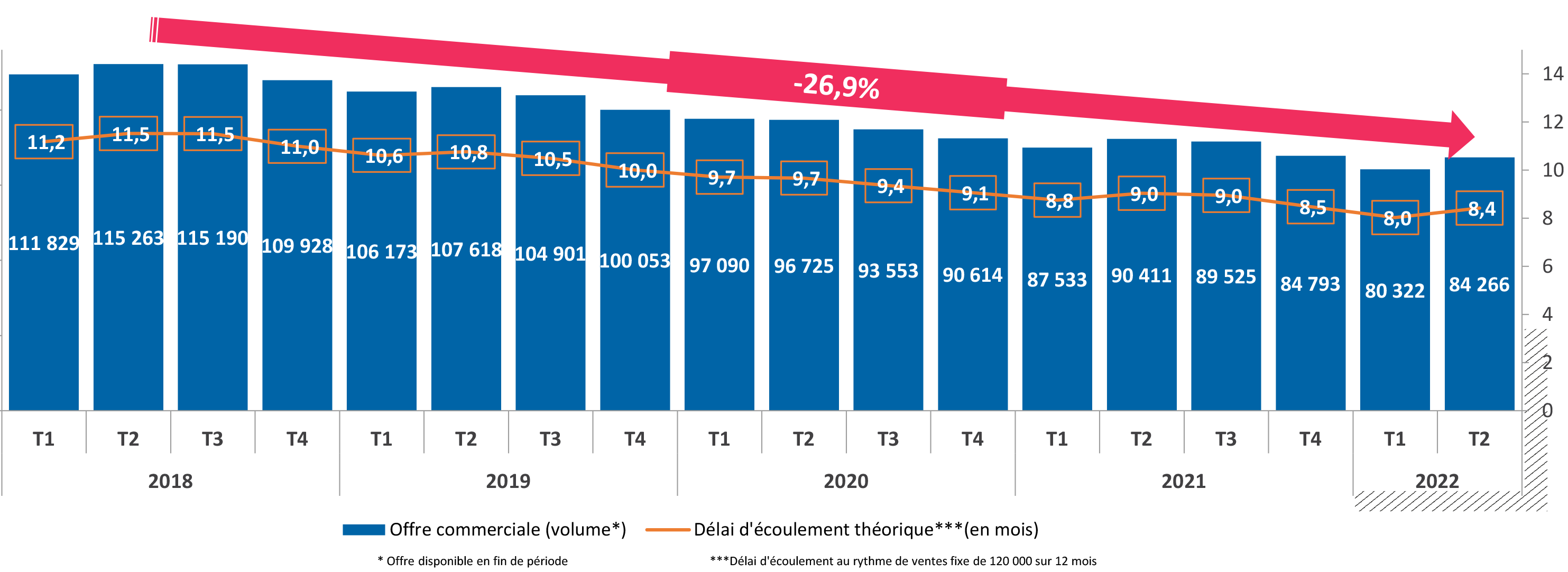 FPI_offre_commerciale_fin_de_periode.png