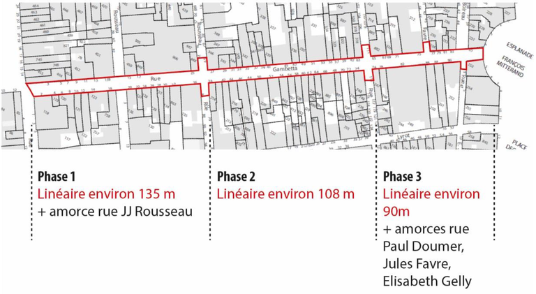 Libourne Coeur de Bastide Phases.png