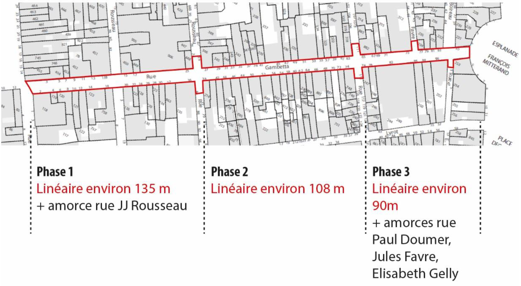 Libourne Coeur de Bastide Phases.png