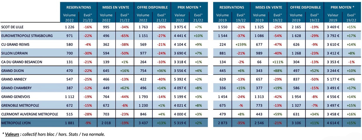 Rhone_FPI_logement_neuf_janvier_aout_Tableau 1.jpg