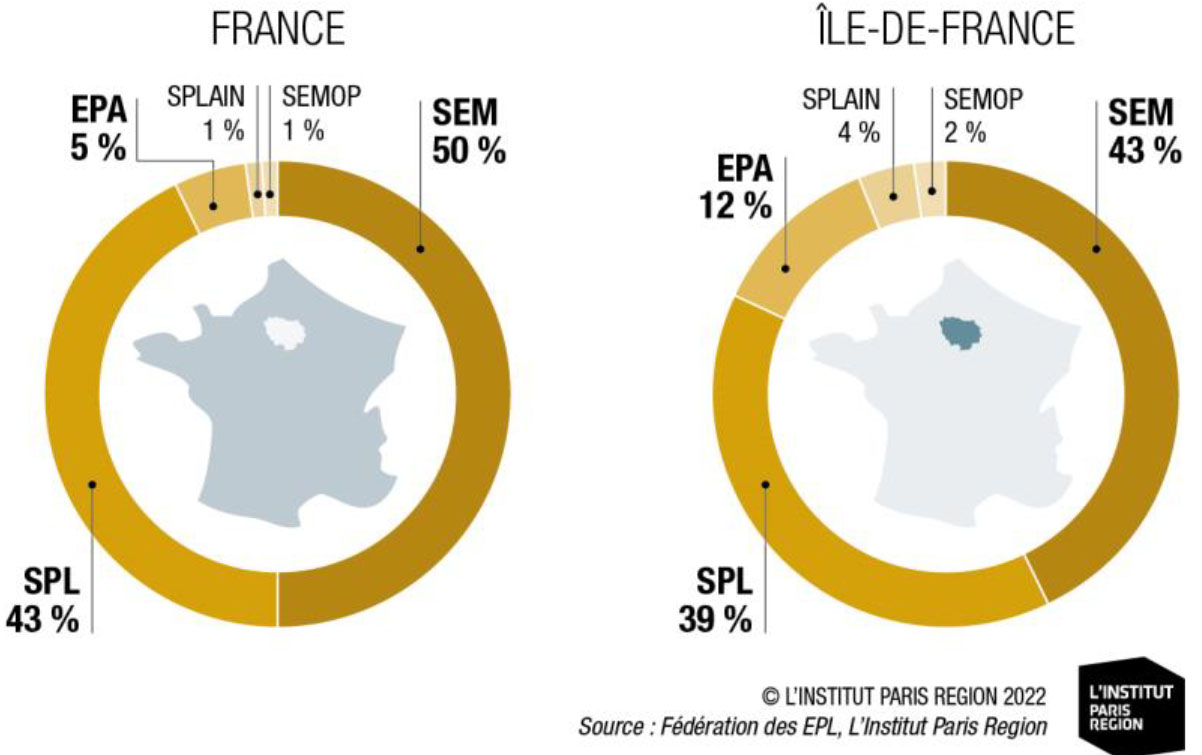 IledeFrance_IPR_Opérateur publics_amenagement_RATIOS.jpg