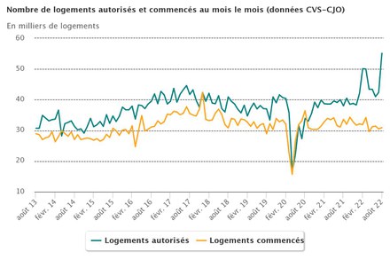 Logements_mois_le_mois_fin_aout.jpeg