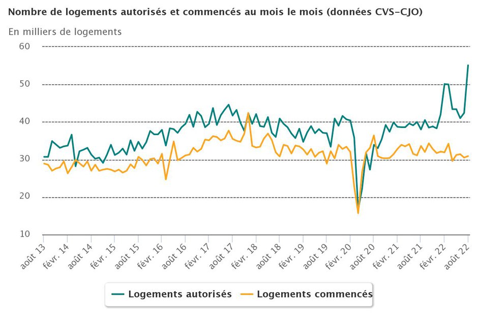 Logements_mois_le_mois_fin_aout.jpeg