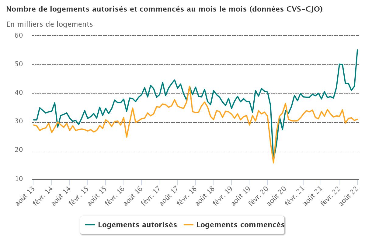 Logements_mois_le_mois_fin_aout.jpeg