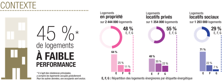 IPR Parc immobilier francilien contexte.png