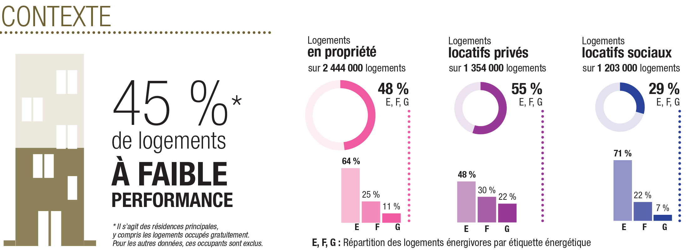 IPR Parc immobilier francilien contexte.png