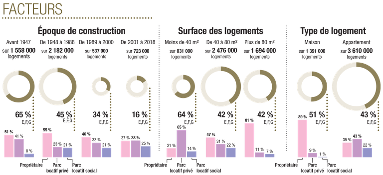 IPR Parc immobilier francilien Facteurs.png