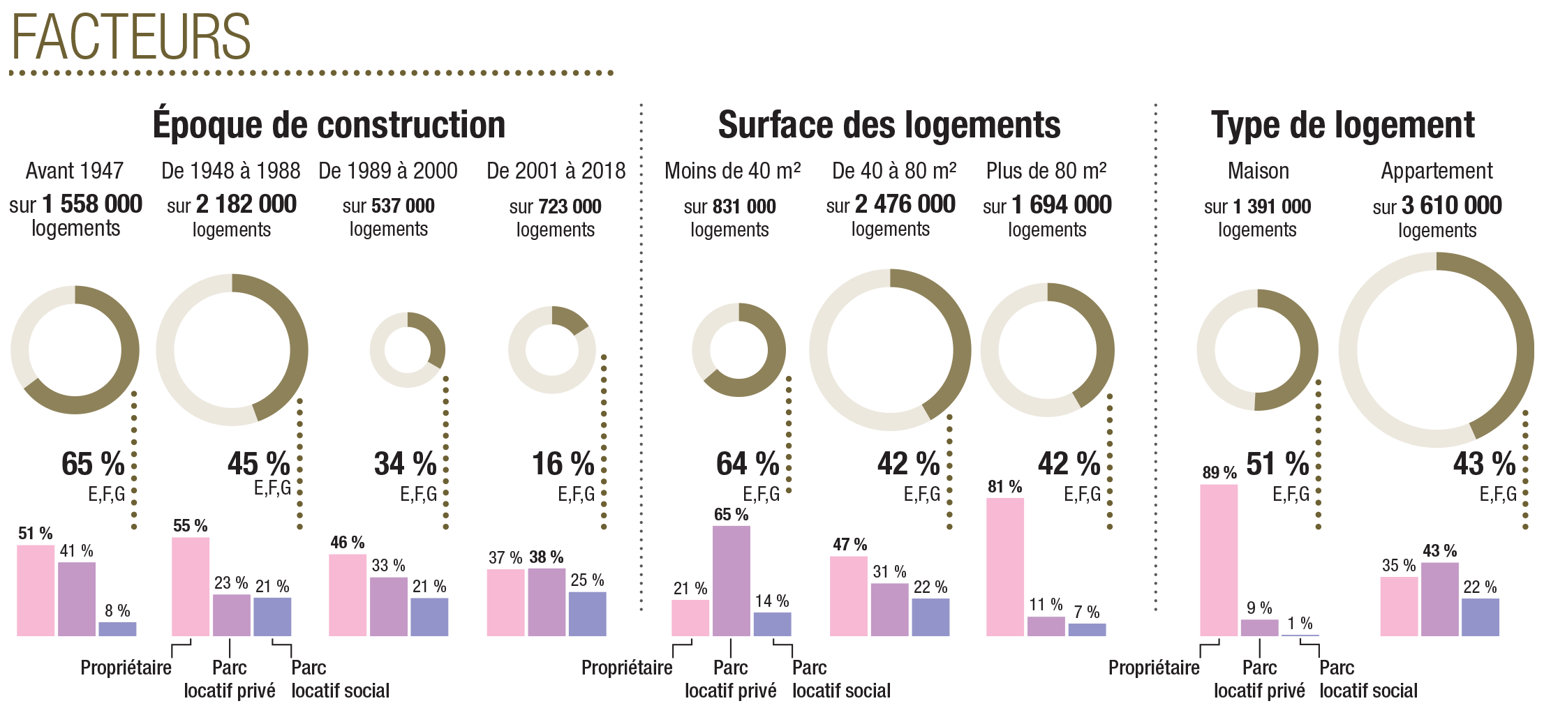 IPR Parc immobilier francilien Facteurs.png