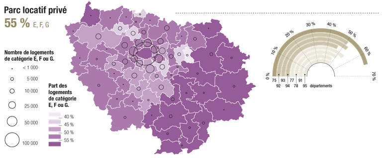 IPR Parc immobilier francilien Parc locatif privé.png