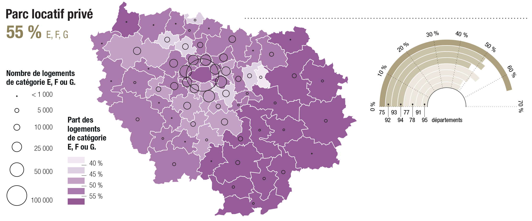 IPR Parc immobilier francilien Parc locatif privé.png