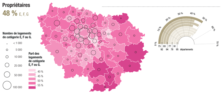 IPR Parc immobilier francilien Propriétaires.png