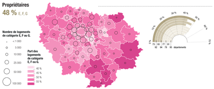 IPR Parc immobilier francilien Propriétaires.png