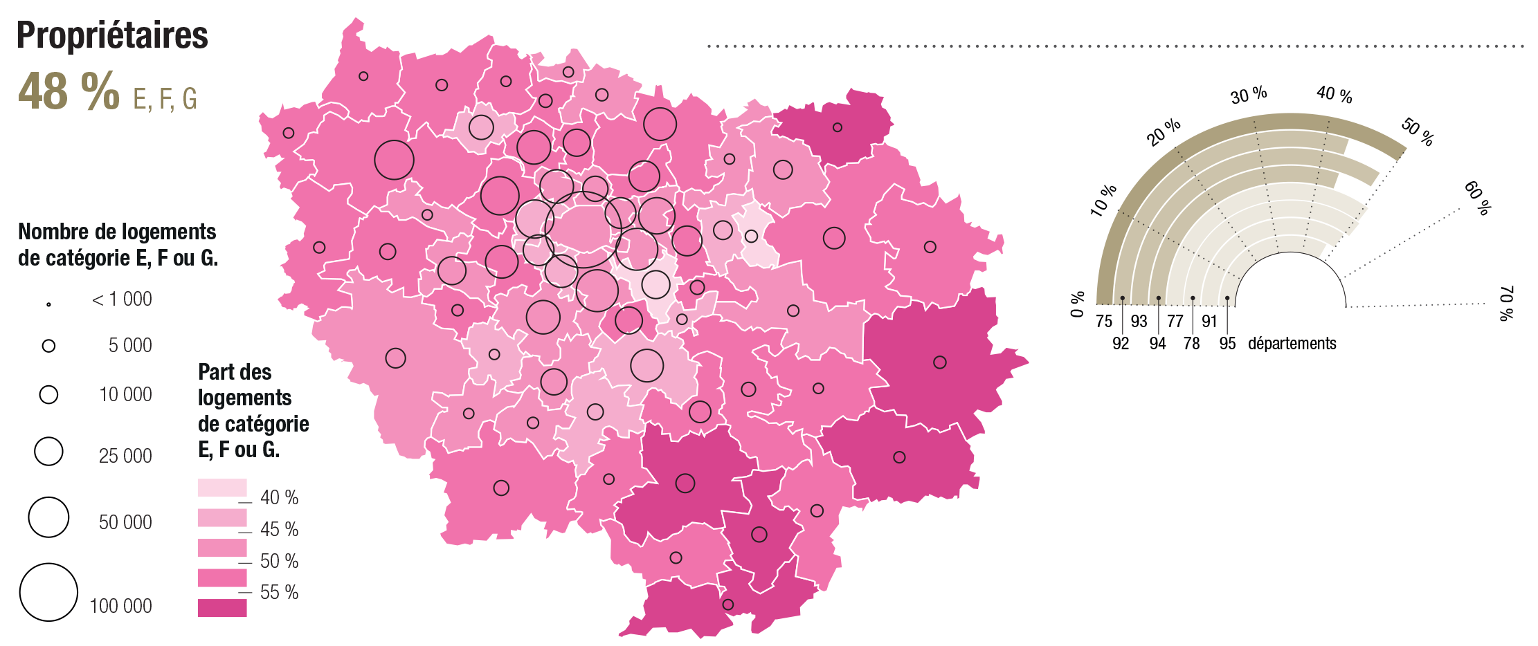 IPR Parc immobilier francilien Propriétaires.png