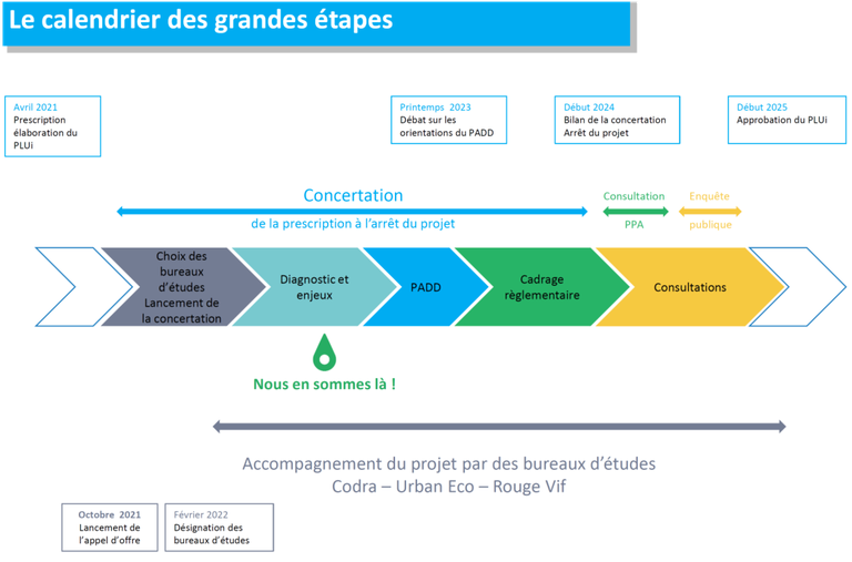 Clichy la Garenne PLUi Boucle Nord de Seine.png