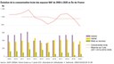 Consommation des ENAF IDF 2009 2020 source ORF Orenaf fichiers fonciers octobre 2022