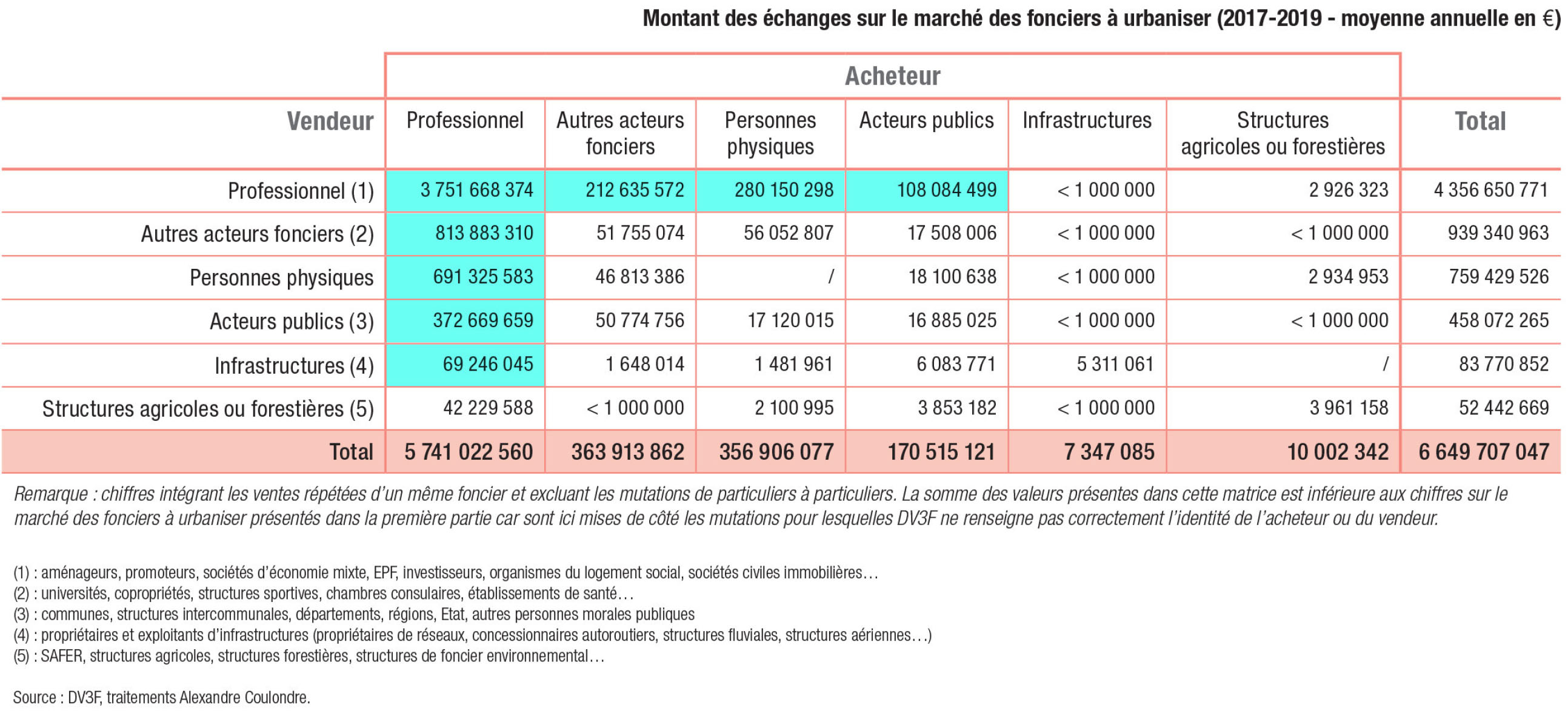 ORF_FAU_acteurs_montants_croises.jpg