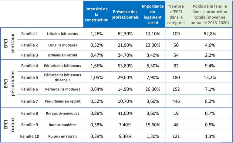 Idheal_tableau_10_familles.JPG