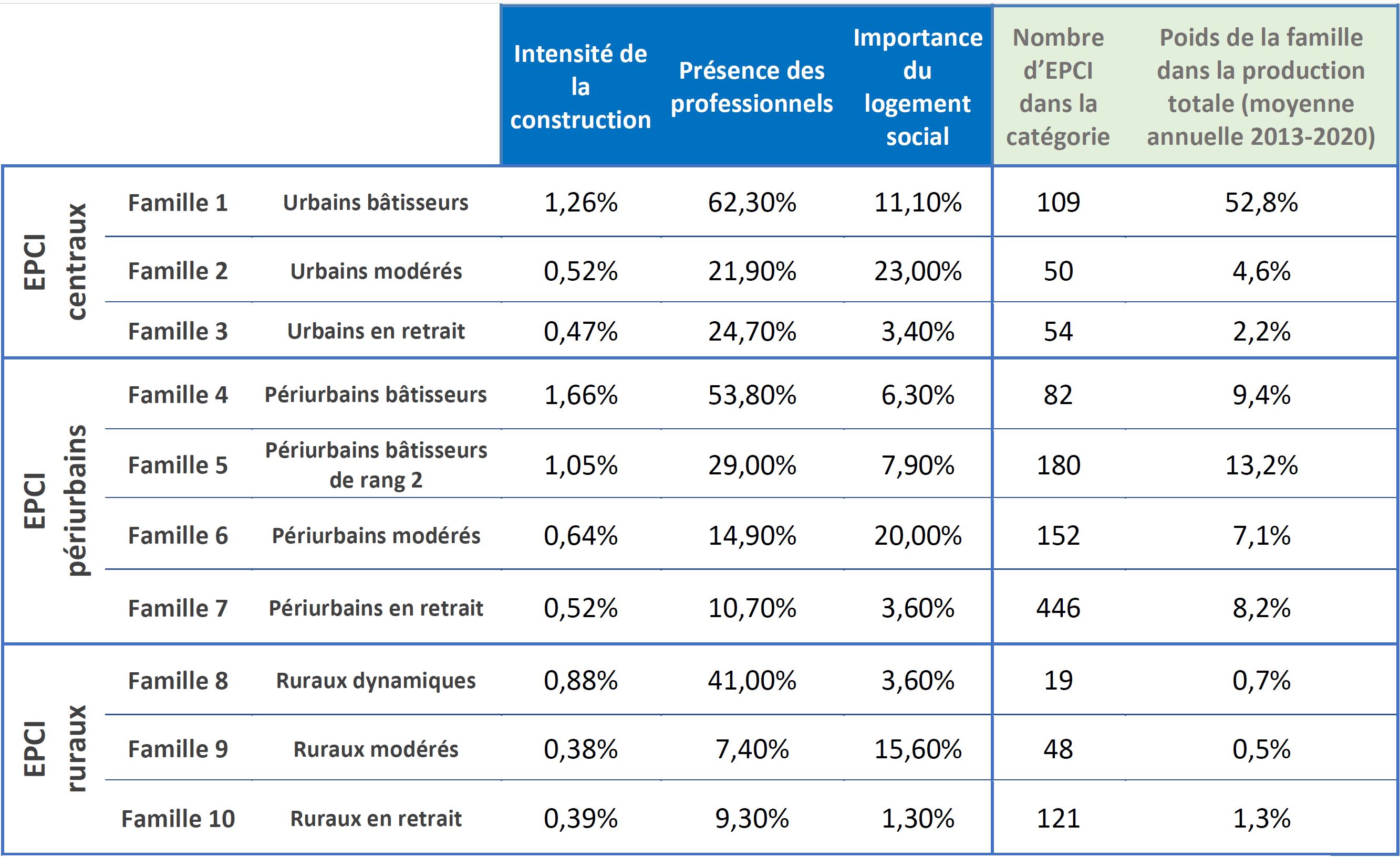 Idheal_tableau_10_familles.JPG