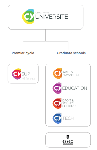 Cergy_graph cy tech.PNG