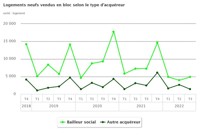 Logement_neuf_VEB_HLMetautrsT3_2022_ministere.jpeg