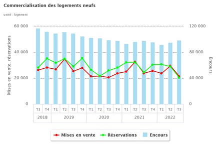 Logements_encours_2018_2022.jpeg