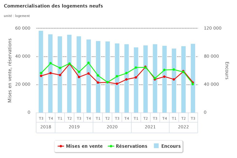 Logements_encours_2018_2022.jpeg