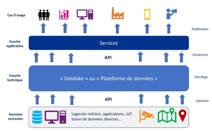 Smart city_infrastructure schéma.PNG