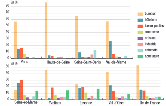 IPR_origines reconversion bureaux en logements v2.png