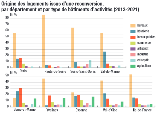 IPR_origines reconversion bureaux en logements.PNG