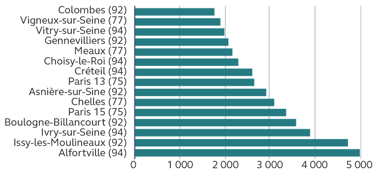 Cour des Comptes inondations Construction logements.png