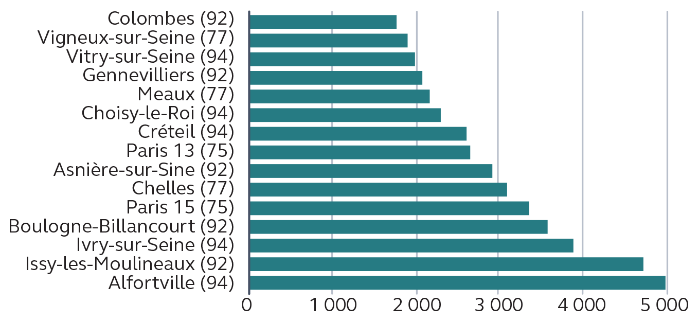 Cour des Comptes inondations Construction logements.png