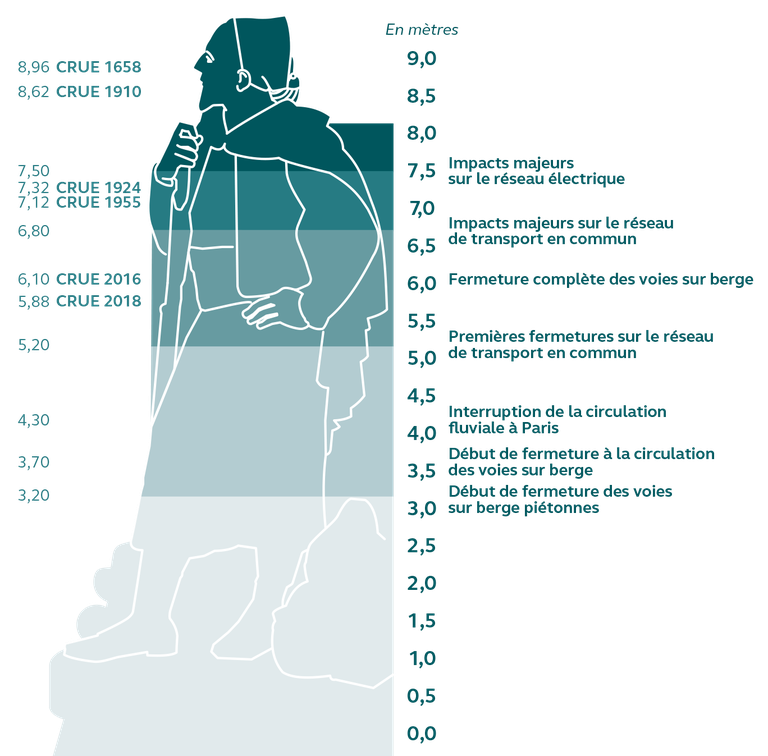 Cour des Comptes inondations Impacts sur les réseaux.png