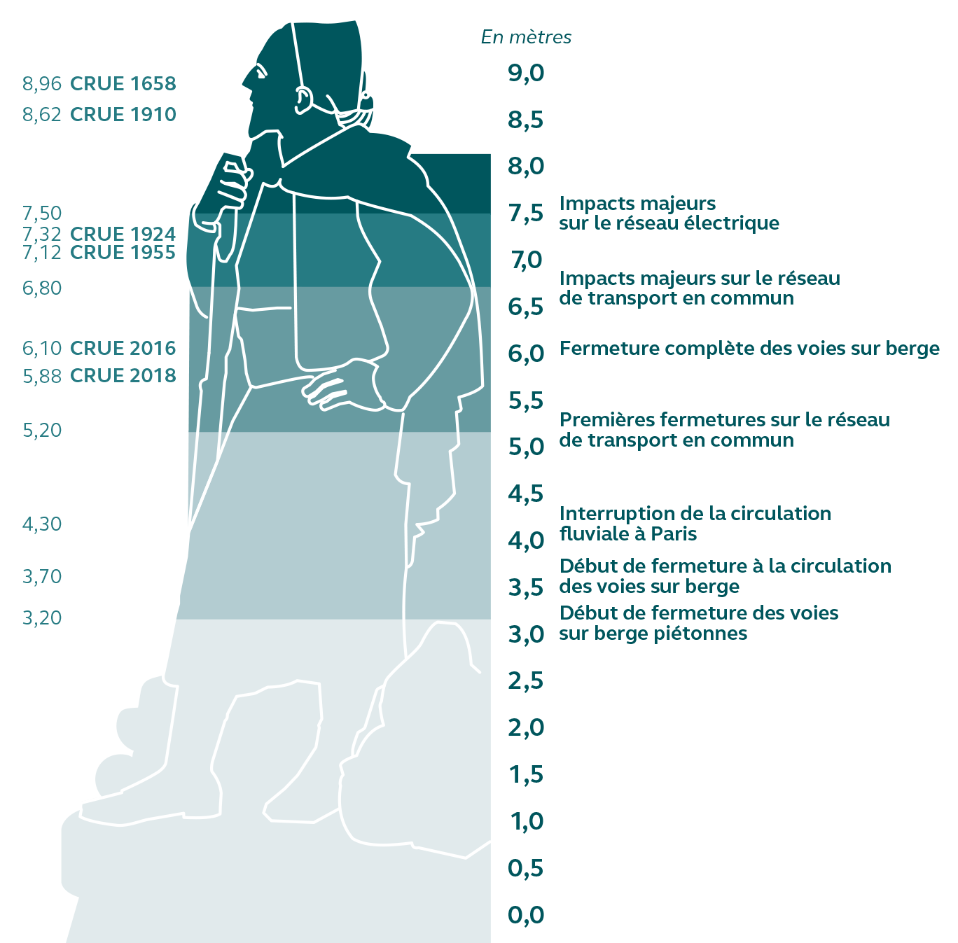 Cour des Comptes inondations Impacts sur les réseaux.png