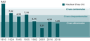 Cour des Comptes inondations Principales Crues.png