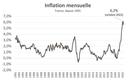 FNAIM Note_de_conjoncture_Nov2022-Inflation v3.png