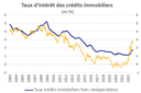 FNAIM Note_de_conjoncture_Nov2022 Taux d'intérêt v3.png