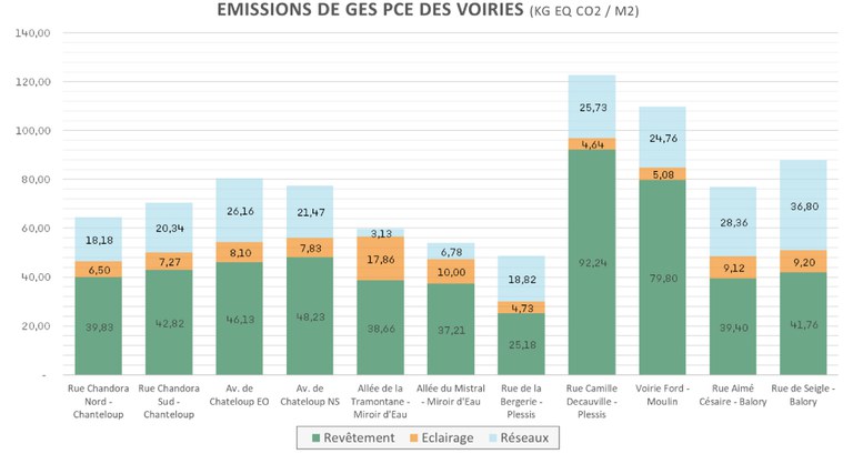 Sénart - Etude carbone UAV - Amoès - ADATT - GES PCE Voiries.jpg