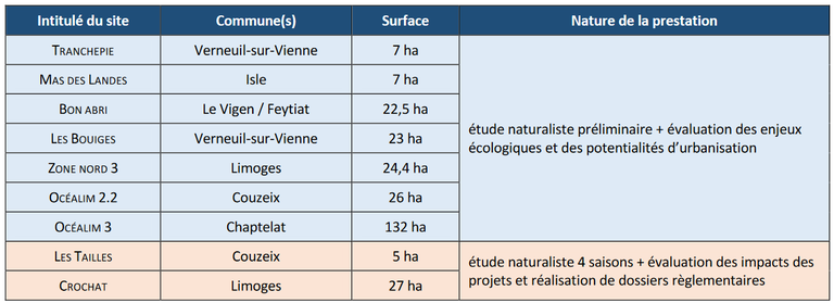 Limoges_études naturalistes.png