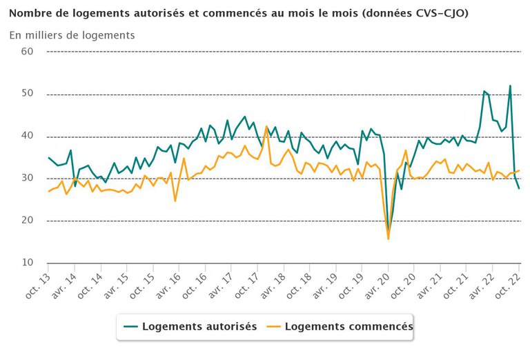 Logements_permis_mois_le_mois.jpeg