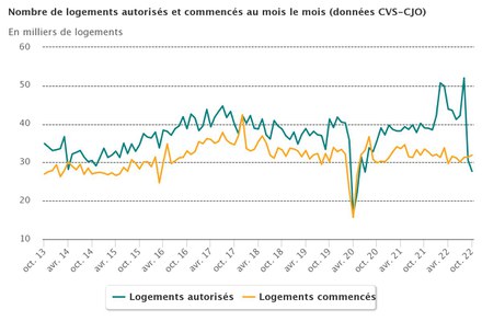 Logements_permis_mois_le_mois.jpeg