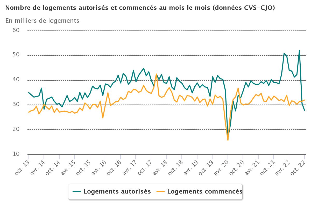 Logements_permis_mois_le_mois.jpeg