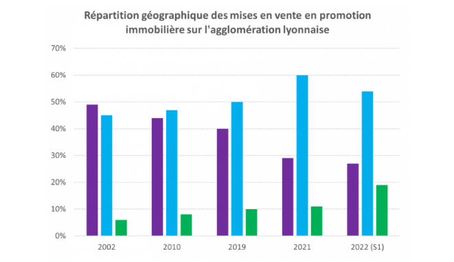 logements_MEV_Lyon_Adequation.jpg