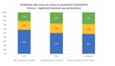 logements_MEV_promoteurs_ve,tilation_2019_2021_2022.jpg