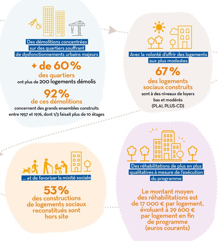 Anru_infographie bilan PNRU 2.jpg