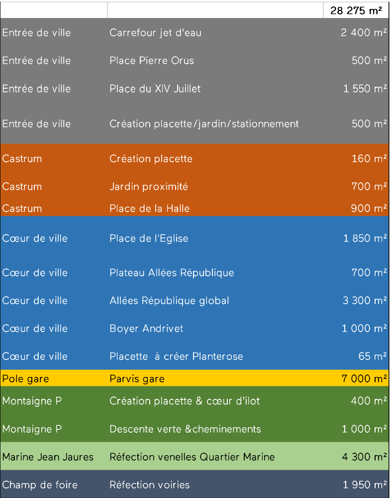 Castillon la Bataille_programme espace public.png