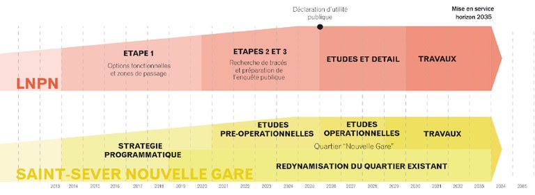 Rouen SSNG Concertation 2023 - Calendriers.jpg