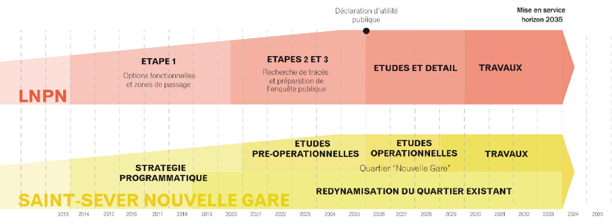 Rouen SSNG Concertation 2023 - Calendriers.jpg