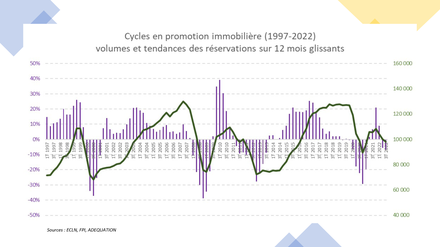 Adequation Cycles promotion immobilière.png