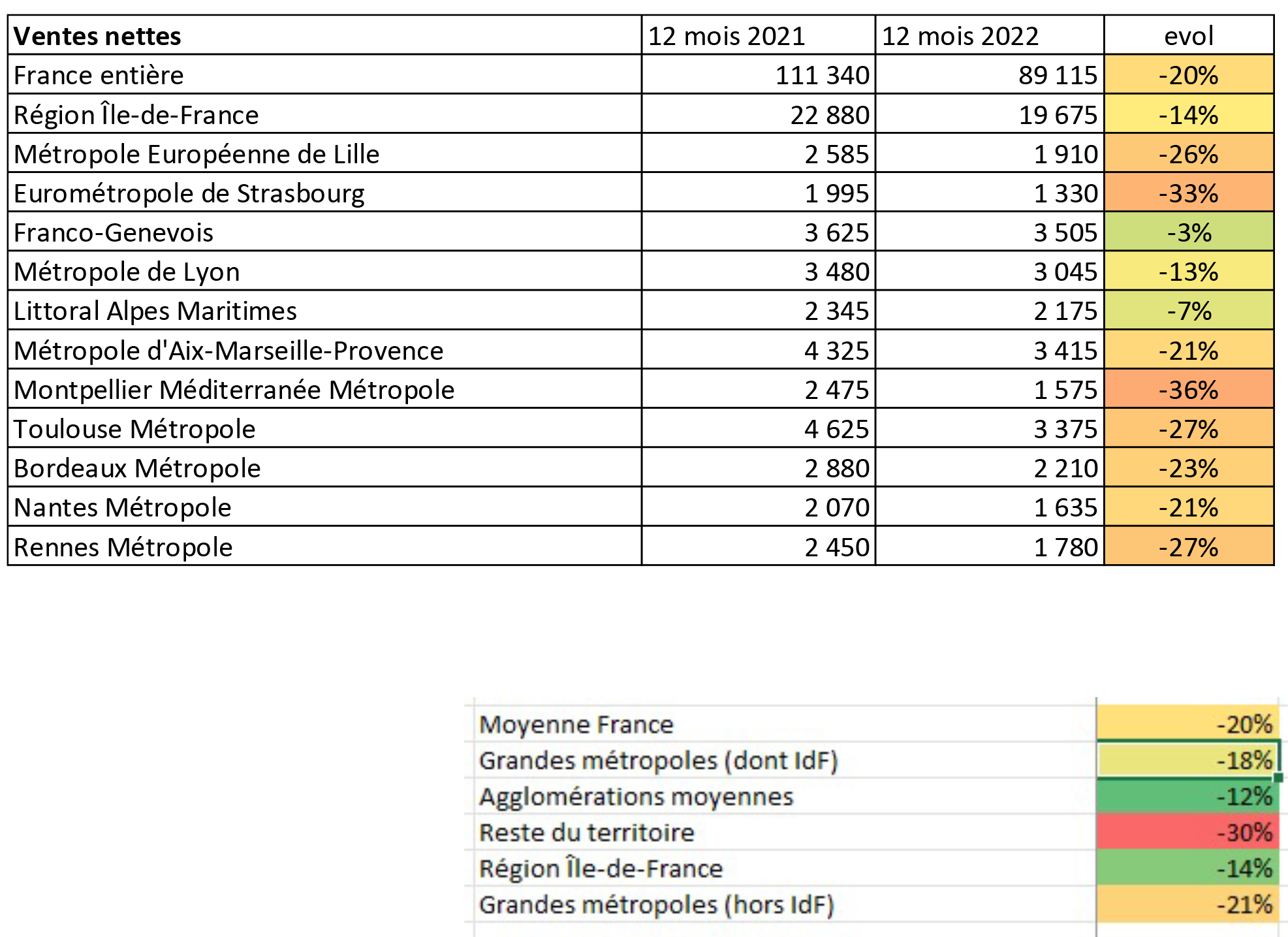 Adequation-Résultats 2022 Territoires.png