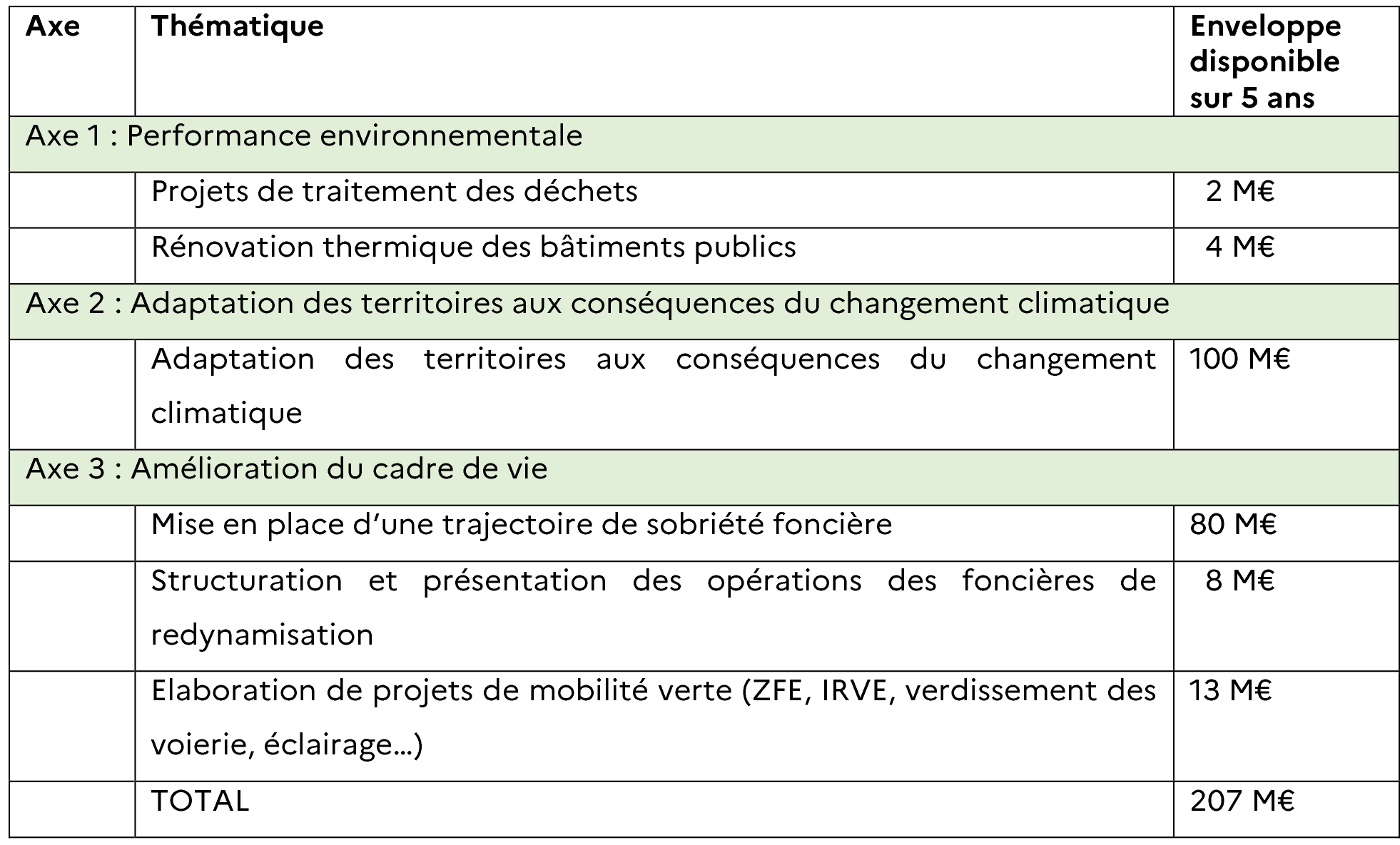 Banque des territoires fonds vert ingénierie.png